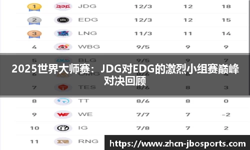 2025世界大师赛：JDG对EDG的激烈小组赛巅峰对决回顾